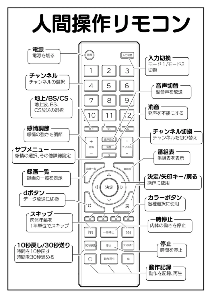 【多機能】人間操作リモコン【新発売】 サンプル2番画像（エロ同人漫画）